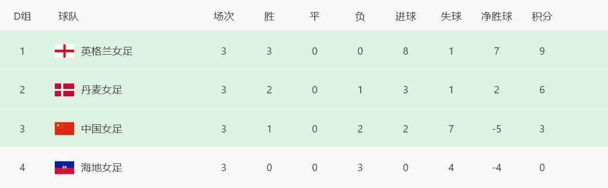 考试期间
